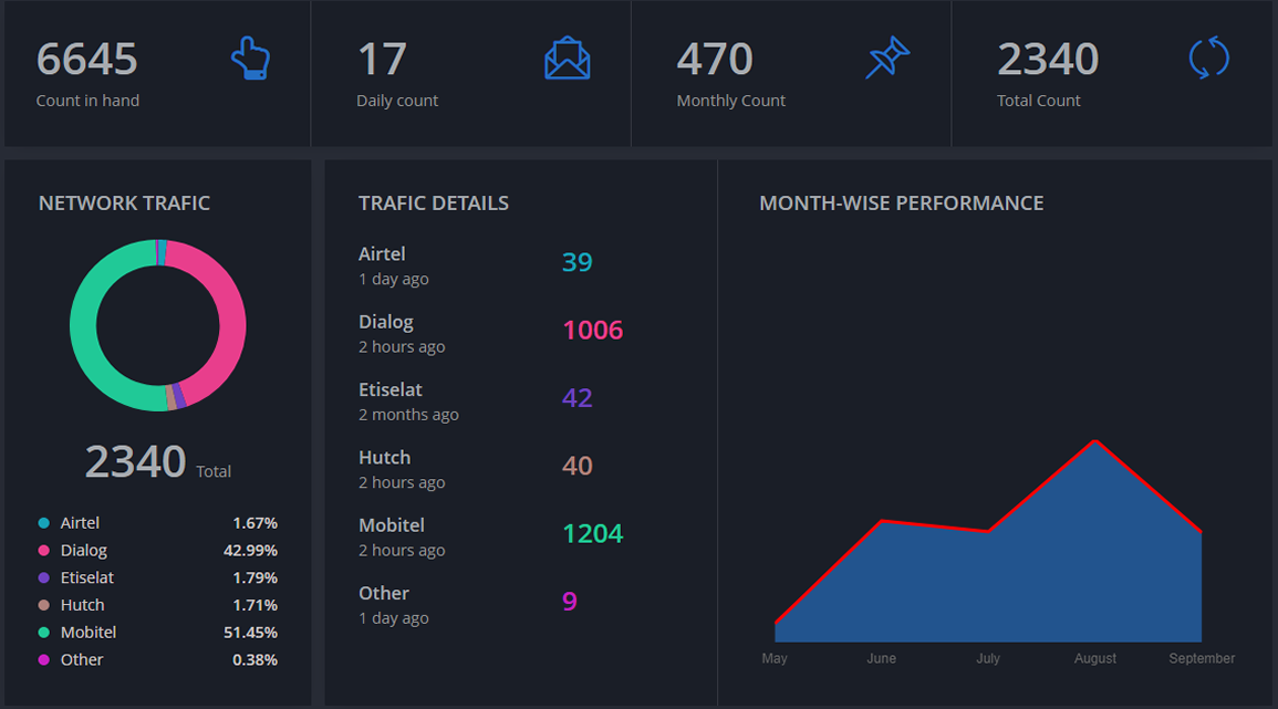  SMS Gateway API Text Origins Dashboard