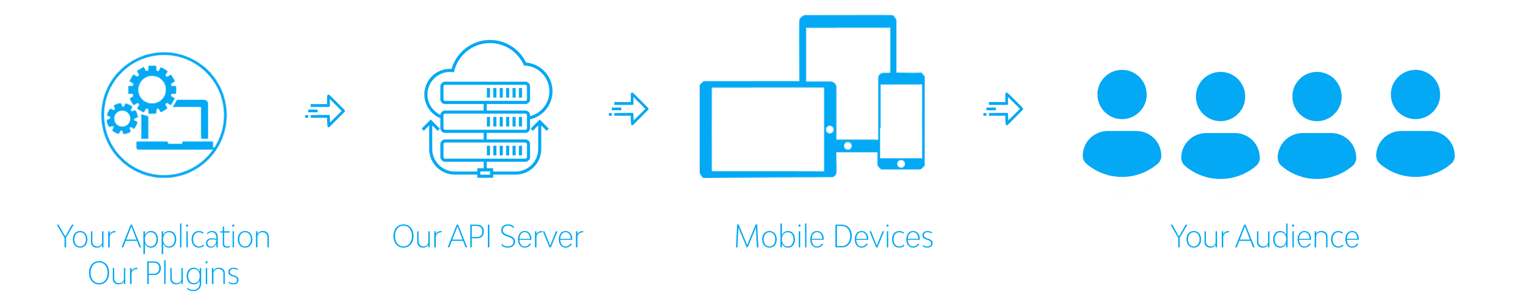SMS Gateway API Text Origins What you need to Know